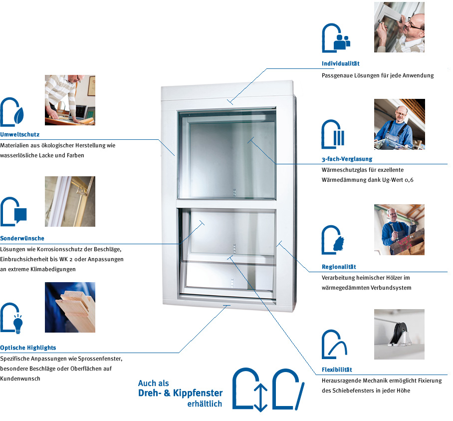 Niedrigenergiefenster Bayertherm